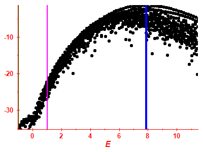 Strength function log